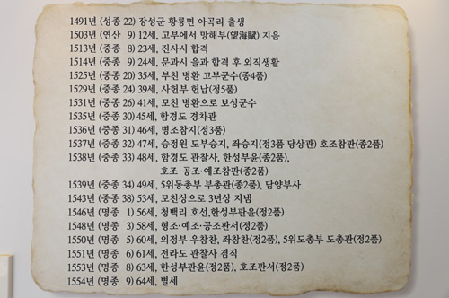  아곡 박수량 선생의 연보. 39년 동안 고위 공직자로 살았다. 박수량 백비 전시실에 붙어 있다.