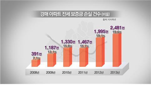  추적 60분