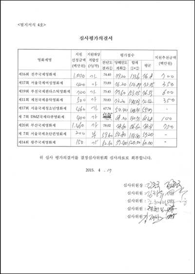  영진위 글로벌국제영화제 육성지원 사업 심사평가의결서