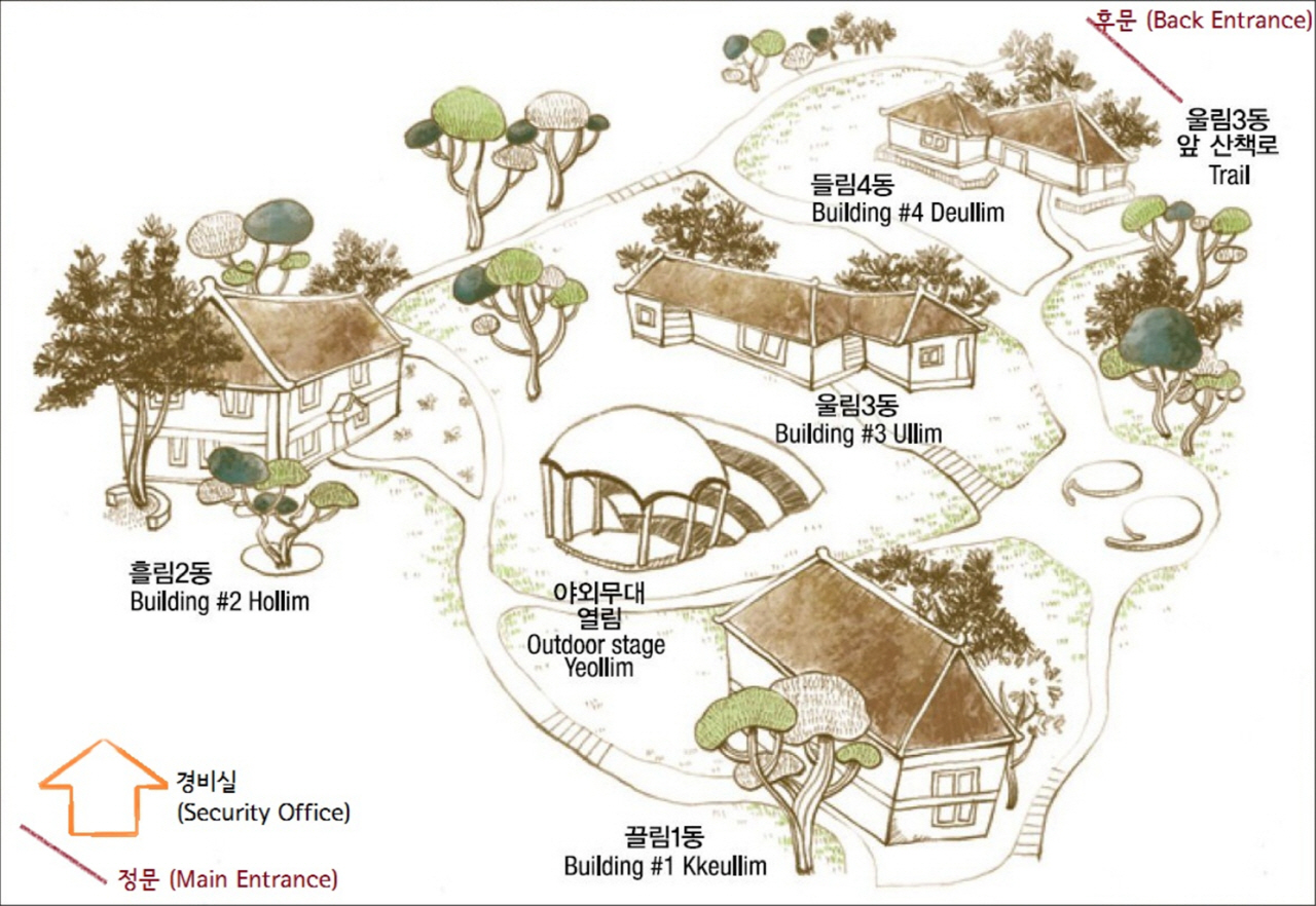 연희문학창작촌 공간배치도 연희문학창작촌은 모두 20개의 집필실로 구성되어 있는 4개의 집필동은 각각 '끌림', '홀림', '울림', '들림'이란 명칭으로 불린다. 1~3동(끌림, 홀림, 울림)의 17개 집필실은 국내작가를 위한 레지던스로, 4동(들림)의 3개 집필실은 해외작가를 위한 레지던스로 운영되고 있다. 