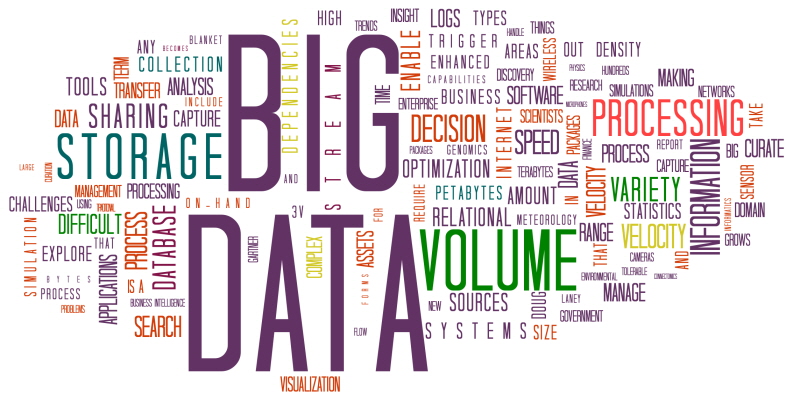 Big Data 빅데이터는 불확실성, 리스크, 스마트, 융합 등 미래사회의 특성에 대응하는 역할을 수행하며 기회요인을 창출하는 핵심 엔진으로 작용할 것이라고 평가받고 있다.