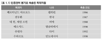  아시아에서 민중봉기가 끌어내린 독재자