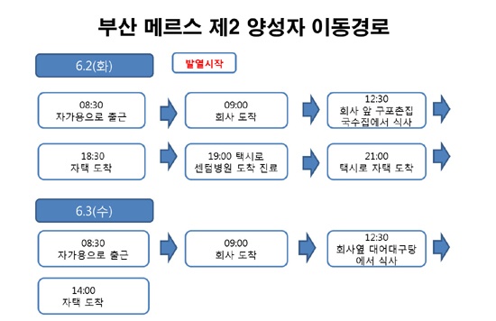 부산에서 2번째 발생한 메르스 양성환자의 이동경로.