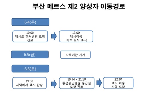 부산에서 2번째 발생한 메르스 양성환자의 이동경로.