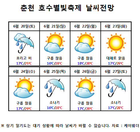 6월 20~27일 춘천 호수별빛축제 기간 날씨 