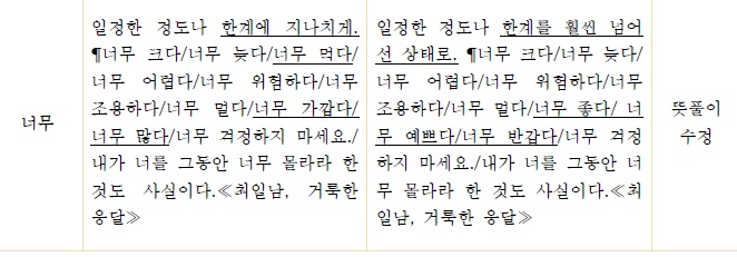  국립국어원이 22일 발표한 '2015년 2분기 수정 내용' 중 '너무'에 대한 설명 부분. 좌측이 '수정 전'이고 우측이 '수정 후'다.