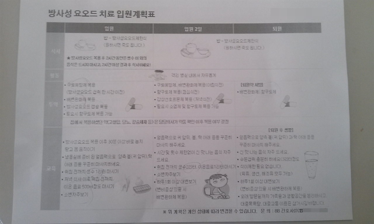 방사성 요오드 치료 입원계획표 방사성 요오드 치료를 위한 2박3일간의 계획표