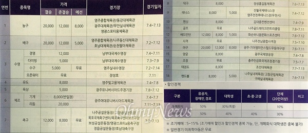  2015광주하계유니버시아드대회 입장권 가격 및 할인 정책.