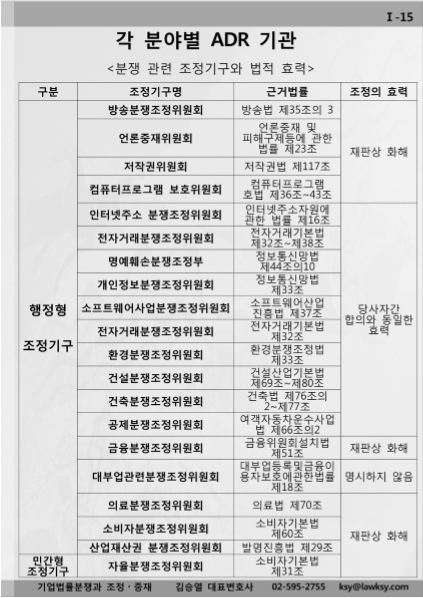 각 분야별 ADR 기관 분쟁 관련 조정기구와 법적 효력을 보여주는 도표, 분야별 ADR 기관은 행정형 조정기구와 민간형 조정기구가 있다.