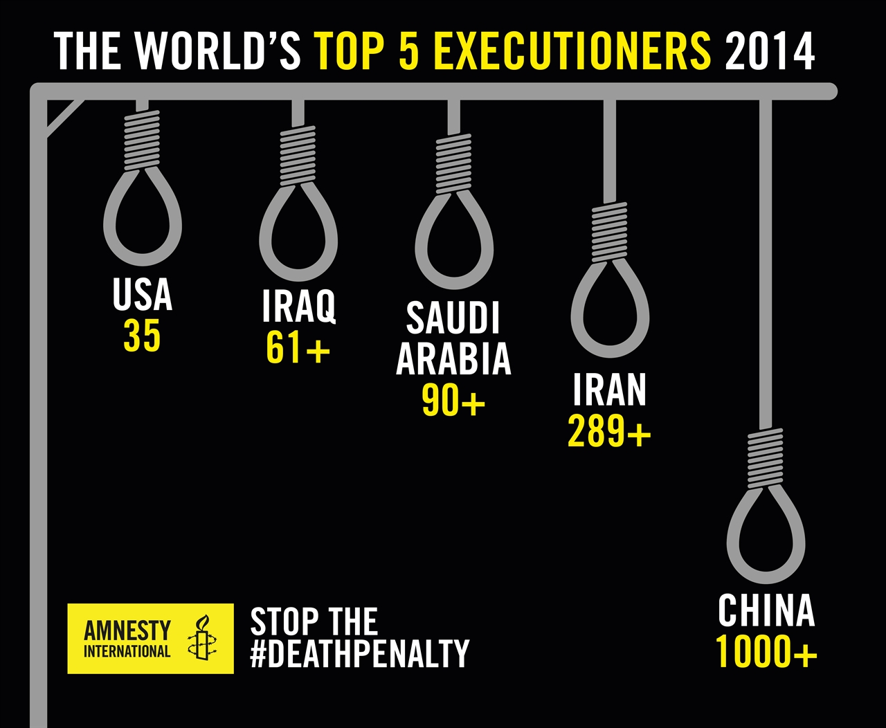 2014년 한 해동안 이란에서 289건 이상의 사형이 집행된 것으로 추정되고 있다