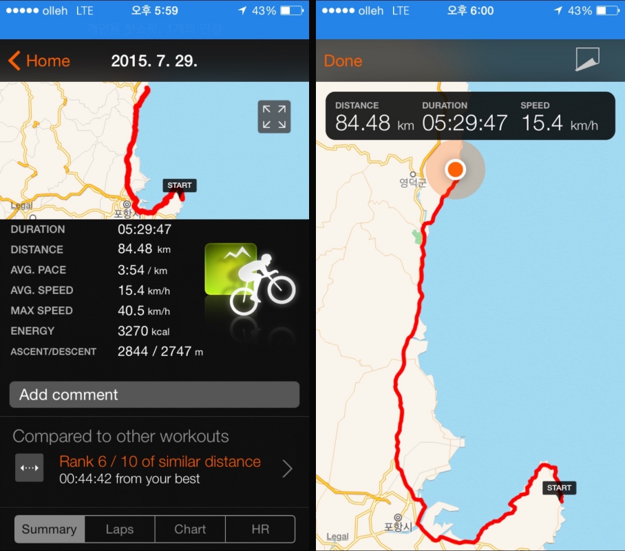 YMCA청소년 자전거 국토순례, 라이딩 셋째 날 GPS 기록