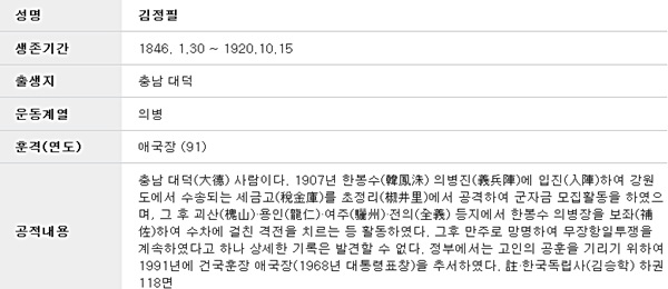 국가보훈처에 실려 있는 독립유공자 김정필 공훈록 