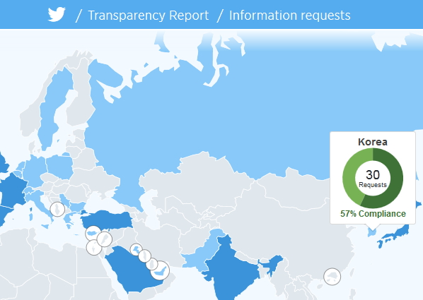 트위터의 2015년 상반기 투명성 보고서 갈무리