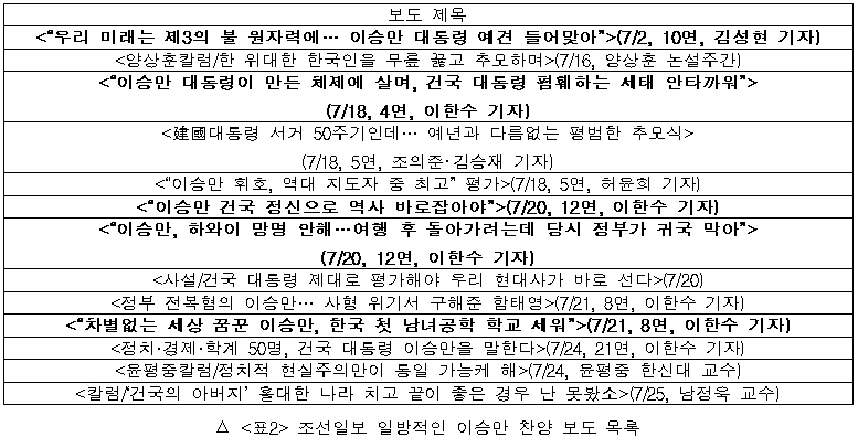 조선일보 일방적인 이승만 찬양 보도 목록