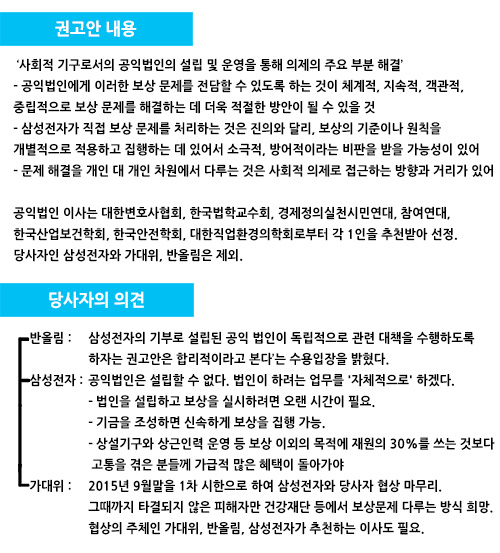 조정 권고안 '공익법인 설립'과 관련된 내용과 당사자의 의견