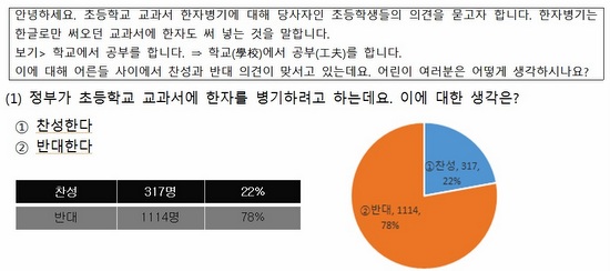 초등교과서 한자병기에 대한 초등학생 대상 설문조사 결과. 