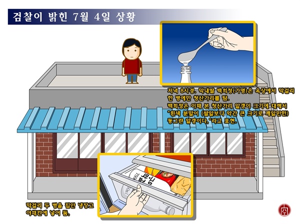 순천 청산가리막걸리 사건 이미지