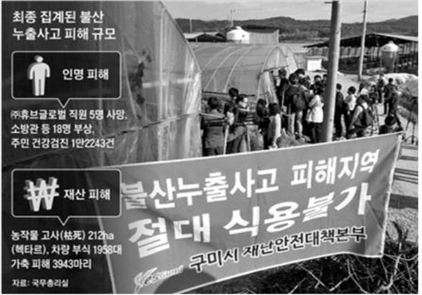  2012년 9월 27일 발생한 구미불산 누출사고 피해현황.