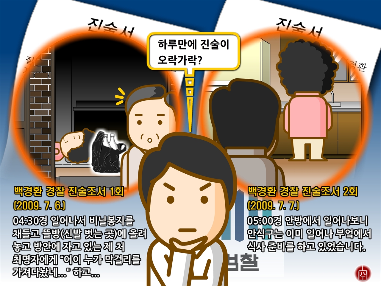 경찰조사에서 백경환 진술번복 부분