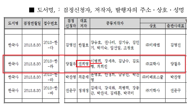 2013년 고등학교 역사과 교과용도서 검정 합격 결정 공고(2013/08/30)