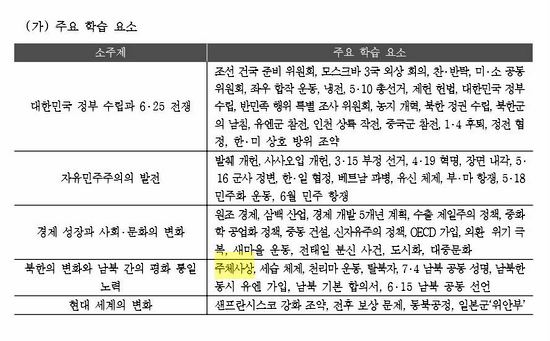교육부가 지난 9월 23일에 고시한 2015 고교<한국사> 교육과정에 실린 '주요 학습요소'.  