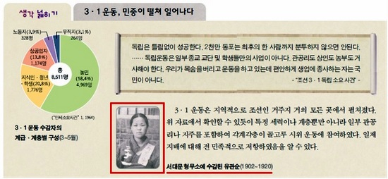   교육부가 '유관순이 실리지 않았다'고 광고한 교과서 가운데 하나인 두산동아의 2015년 발행 고교<한국사> 222쪽.     ⓒ 교육부