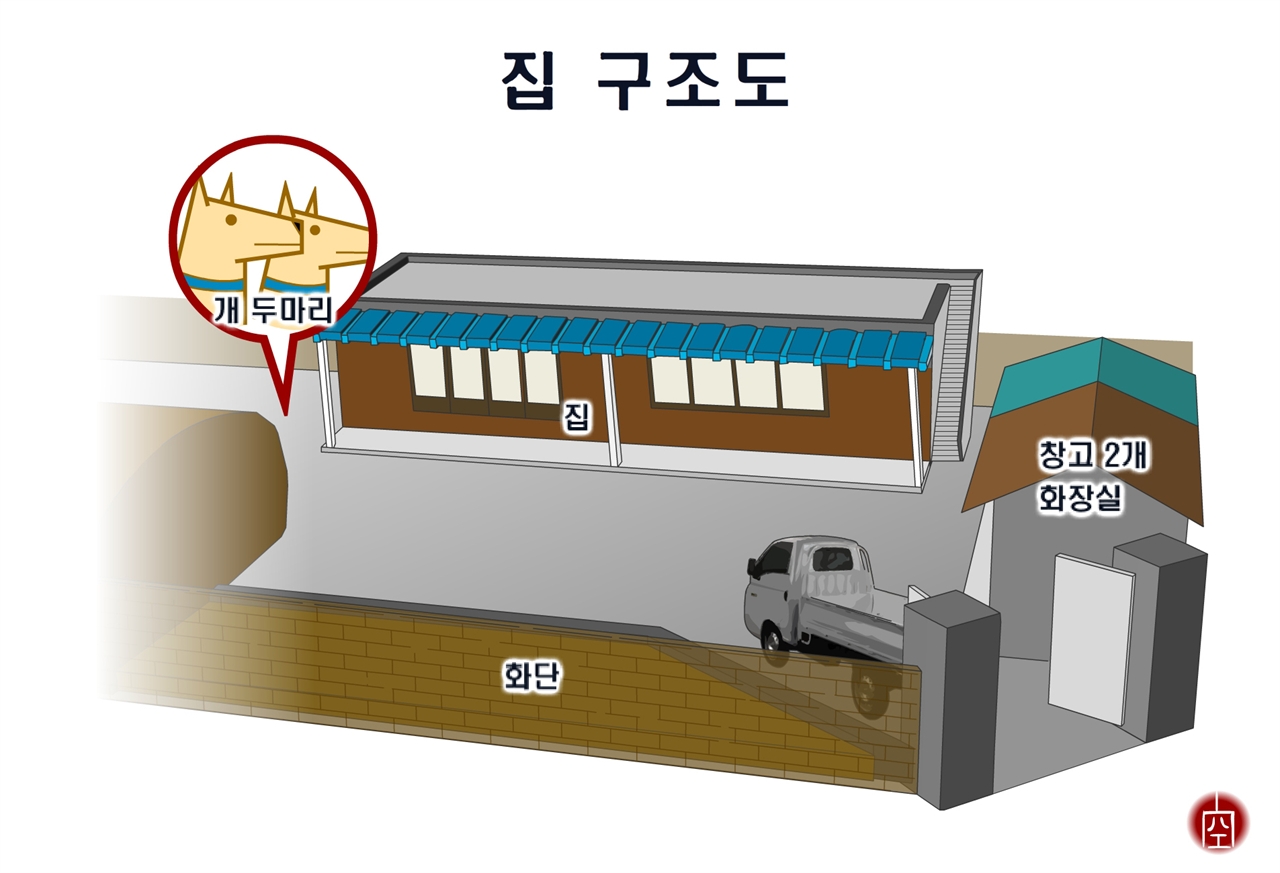 백씨가 경찰에 주장한 사건 당일 차량 주차 위치 