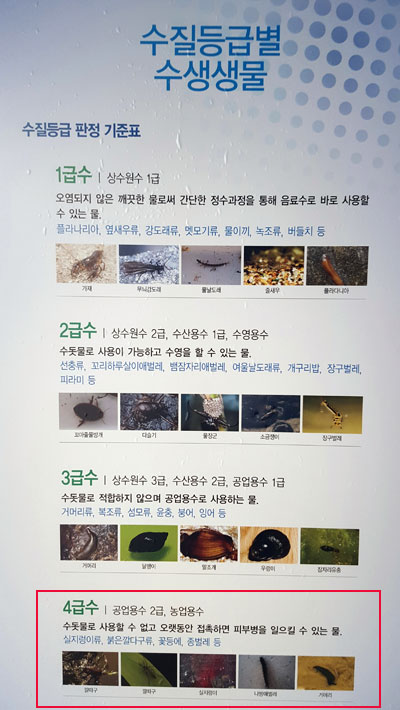 환경부가 정한 수질등급 판정기준표. '빨간색' 4급수는 공업용수 2급이다. 농업용수 사용이 가능하며 '수돗물로 사용할 수 없고 오랫동안 접촉하면 피부병을 일으킬 수 있는 물'로 표기되어 있다.