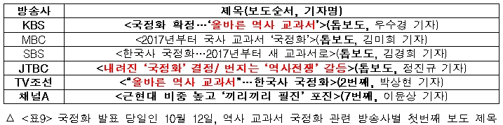 국정화 발표 당일, 역사 교과서 관련 방송사별 첫번째 보도 제목