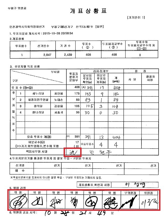 인천 부평구선관위 10.28 재보궐선거 투표구별 개표상황표 37매는 모두 서명이 아닌 싸인(sign)을 했다. 공직선거법 상 싸인이 아닌 서명을 해야 한다.