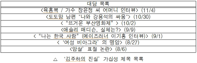  '김주하의 진실' 가십성 제목 목록