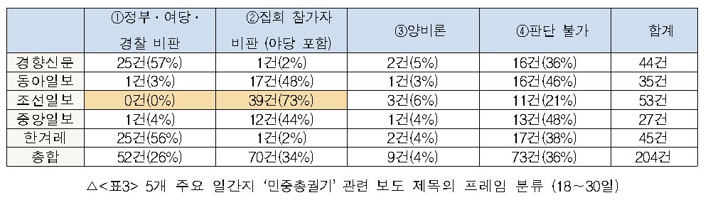  민중총궐기