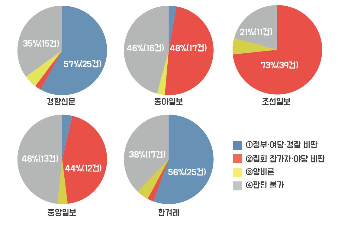  민중총궐기