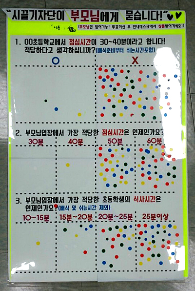  시끌기자단이 광진구 학부모 70명을 대상으로 초등학생 점심시간과 관련해 설문조사를 진행했다.