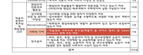 한국연구재단은 우수학술지를 평가하는 데 논문 무료 공개 여부를 평가 항목으로 포함시켰다. 출처 : 2015 국정감사 정책자료집_ 새정치민주연합 이개호 의원실