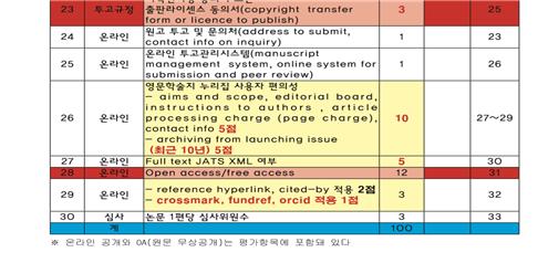 과총에서는 학술단체를 지원하는 평가에서 논문 무료공개 여부를 12점으로 배정했다. 출처 : 2015 국정감사 정책자료집_새정치민주연합 이개호 의원실