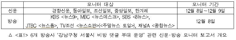 '강남구청 서울시 비방 댓글부대 운영' 관련 신문·방송 모니터 보고서 개요