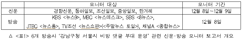  '강남구청 서울시 비방 댓글부대 운영' 관련 신문·방송 모니터 보고서 개요