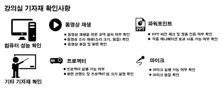  A대학교 강의실 30곳을 직접 조사한 결과