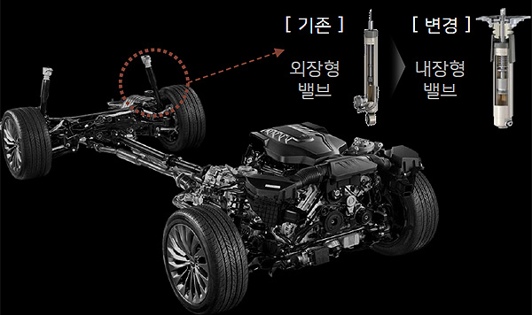  이큐 900에 적용된 어댑티브 컨트롤 서스펜션(GACS)