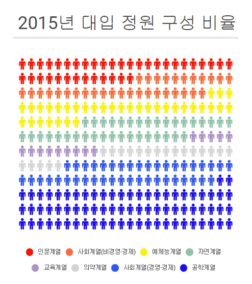 (자료 = 한국교육개발원 교육통계시스템) 국공립·사립 일반 4년제 대학 기준.