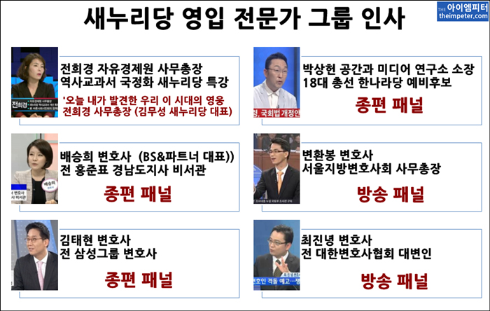  새누리당이 영입한 인사들의 종편 출연 현황