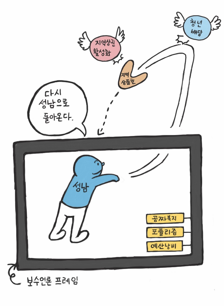  성남시 청년배당