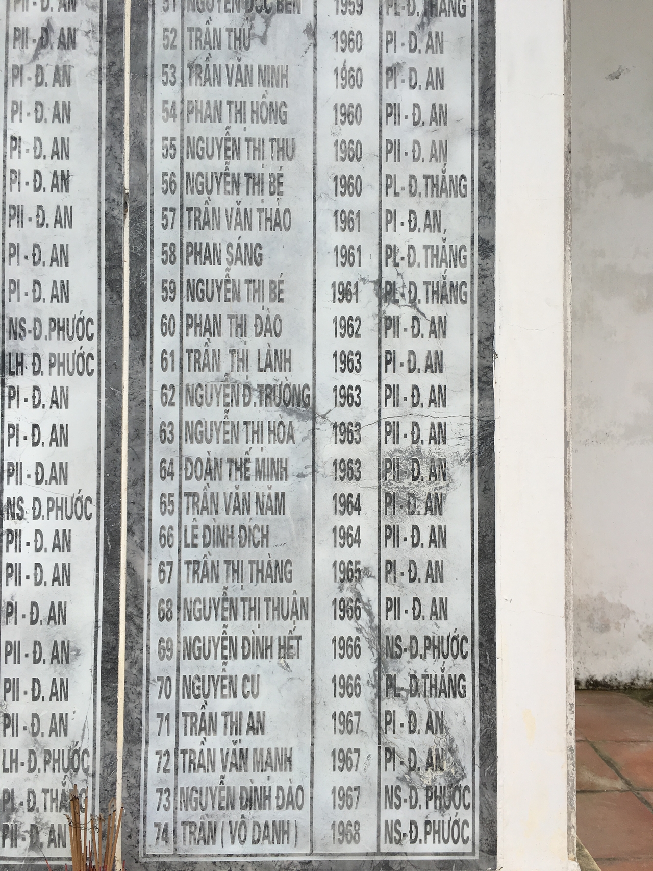 퐁니퐁넛 마을 희생자 위령비. 희생자의 출생연도를 통해 연령을 확인할 수 있다. 1968년에 발생한 이 학살에 68년생인 아이부터 상당수의 어린이들이 희생된 것을 확인할 수 있다.