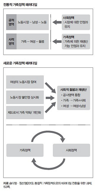 가족의 패러다임이 변화하고 있다