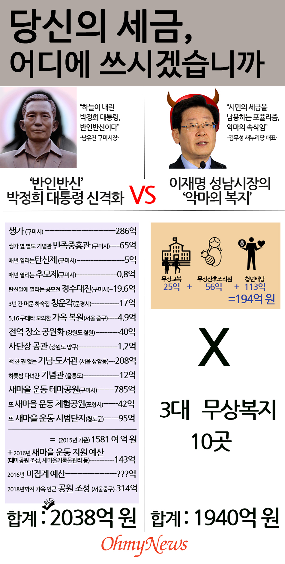 ‘박정희 신격화 vs 성남의 3대 복지’ 과연 어떤 것이 ‘악마의 속삭임’일까요. 여러분의 판단을 묻고 싶습니다.  