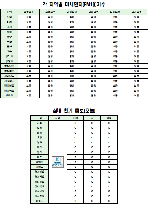  각 지역별 미세먼지(PM10) 지수·실내 환기 예보(2월 12일 오전 6시 기준) <자료제공=케이웨더> 