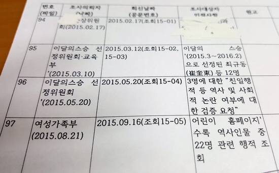 친일인명사전 편찬처인 민족문제연구소가 만든 '인물정보조회 현황' 문서. 