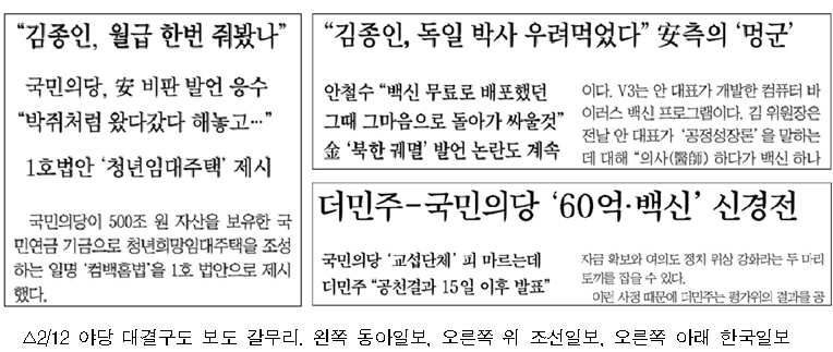 야당 대결구도 보도 갈무리, 왼쪽 동아일보, 오른쪽 위 조선일보, 오른쪽 아래 한국일보(2/12)