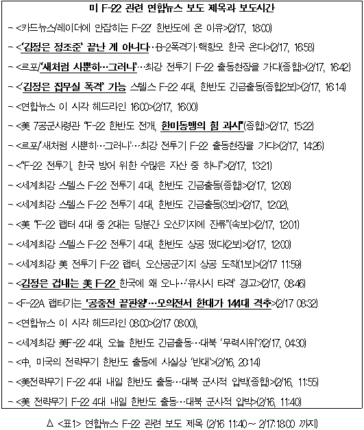 연합뉴스 F-22 관련 보도 제목 목록